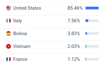 tensorium.ai top countries