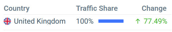 korbitc.vip traffic statistics