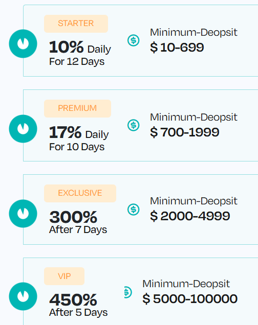bitbullpro.net investment plans
