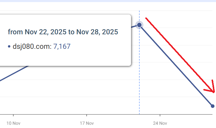 dsj exchange (Dsj080.com) traffic stats