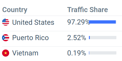 dsj exchange (Dsj080.com) top countries