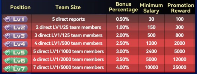 bg wealth mlm compensation plan