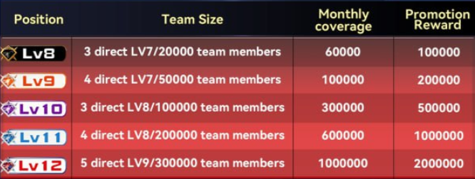 bg wealth sharing network marketing compensation plan