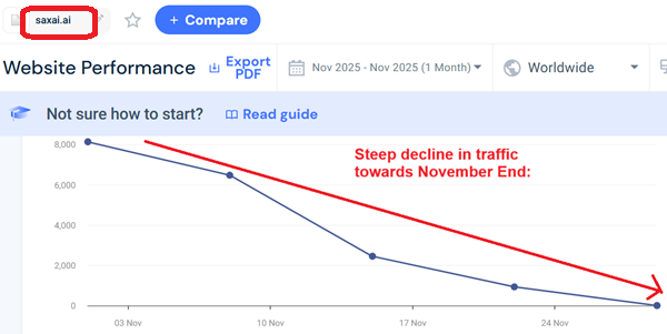 sax ai about to rug pull / collapse