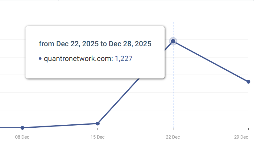 quantronetwork.com traffic stats