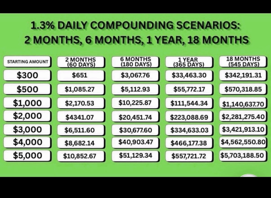 bg wealth sharing investment plans