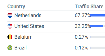 xabclub.com traffic statistics