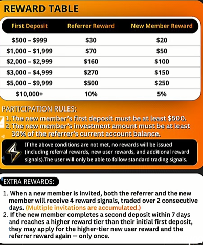 swift wave capital mlm rewards